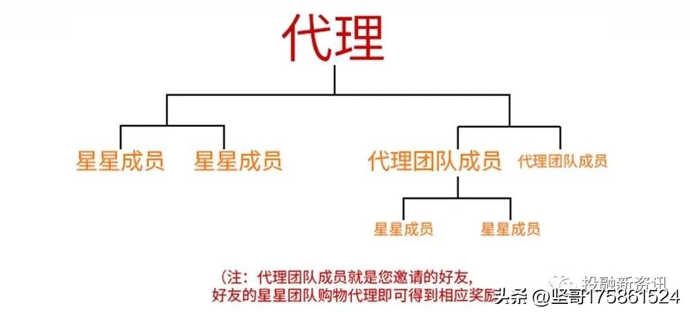 「警惕」宣称“躺赚”的团生生商城实则是涉嫌传销的资金盘