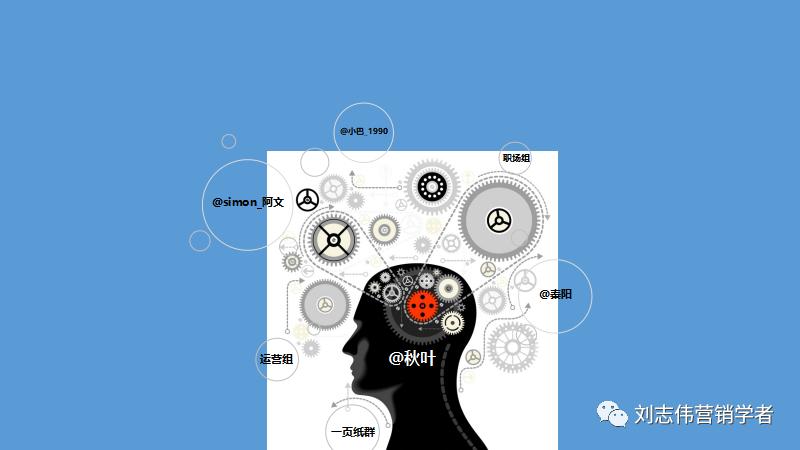 丁香园社群运营方案ppt,养老社区社群运营经验分享ppt