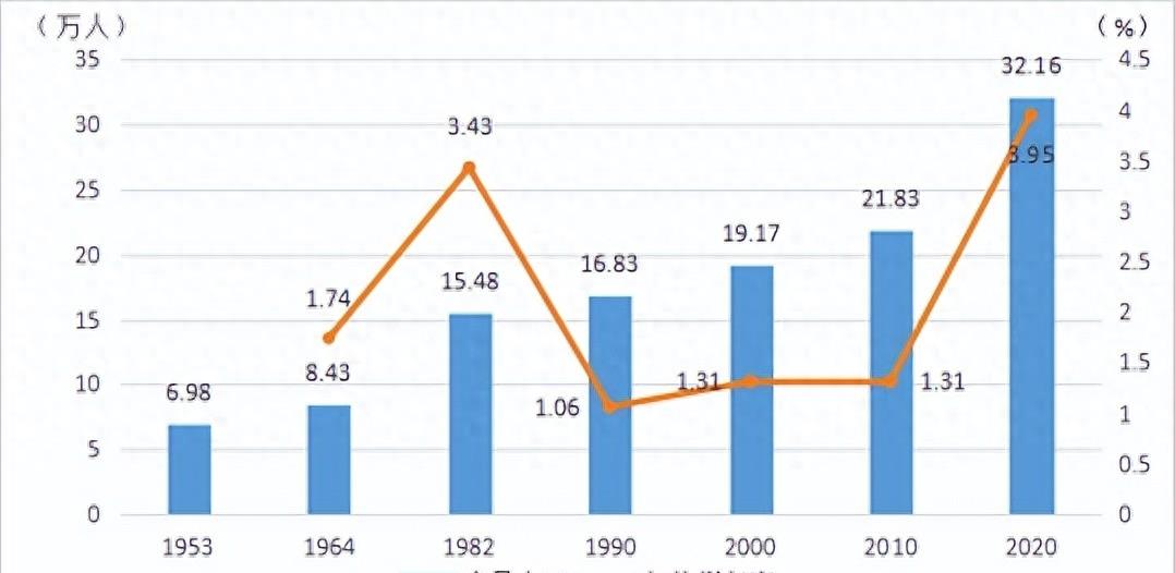 永宁县闽宁镇多少人口,永宁县人口多少