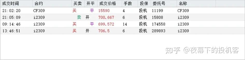 我的期货交易记录20230531