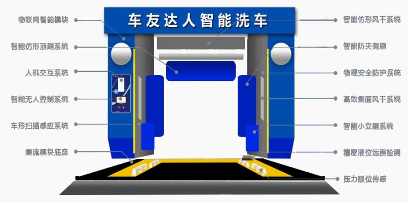 精致洗车机租赁,洗车机租赁多少钱一台