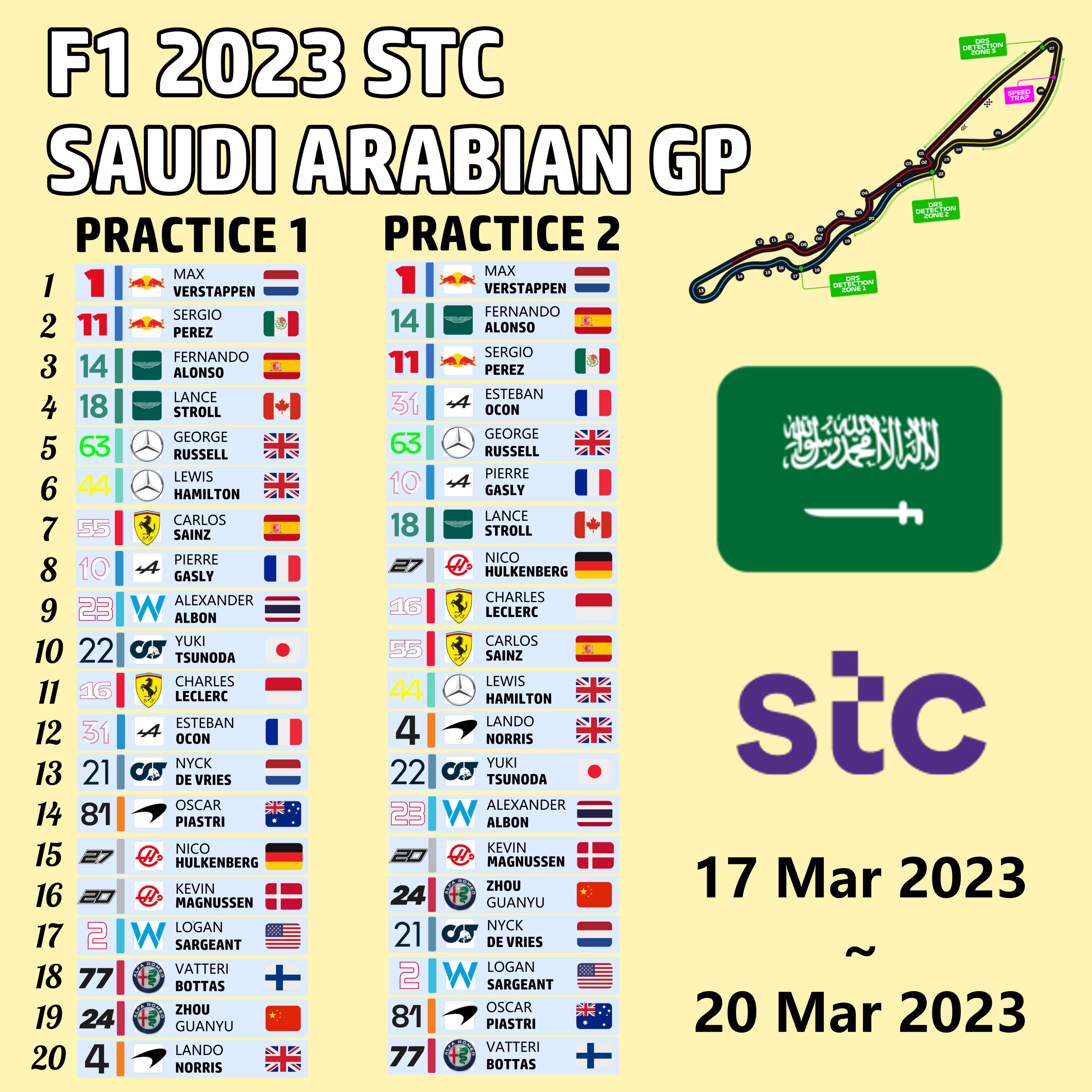 #4【F12023周记】Round2沙特阿拉伯大奖赛概况