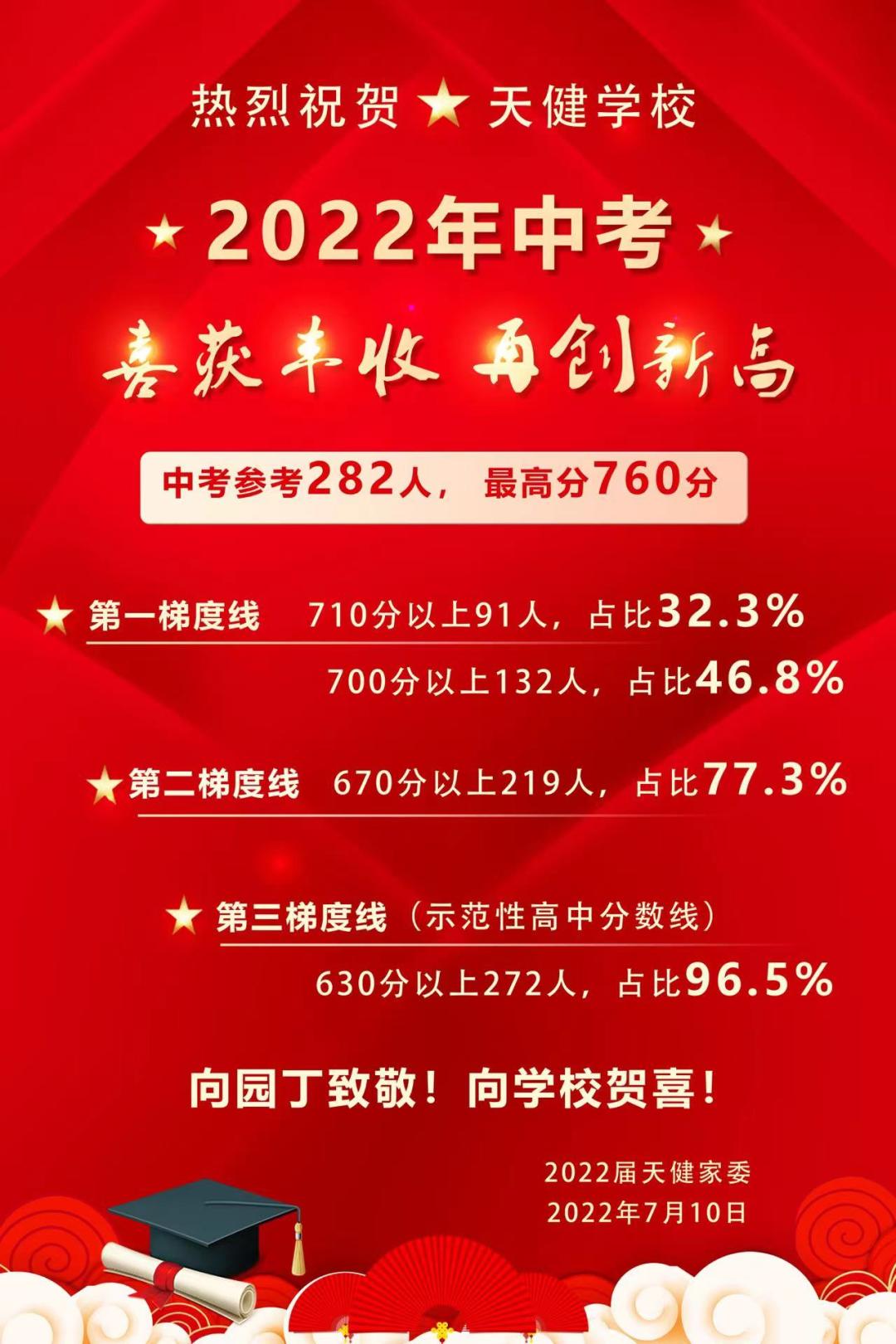 广外实验中考成绩,广州市广外中考成绩