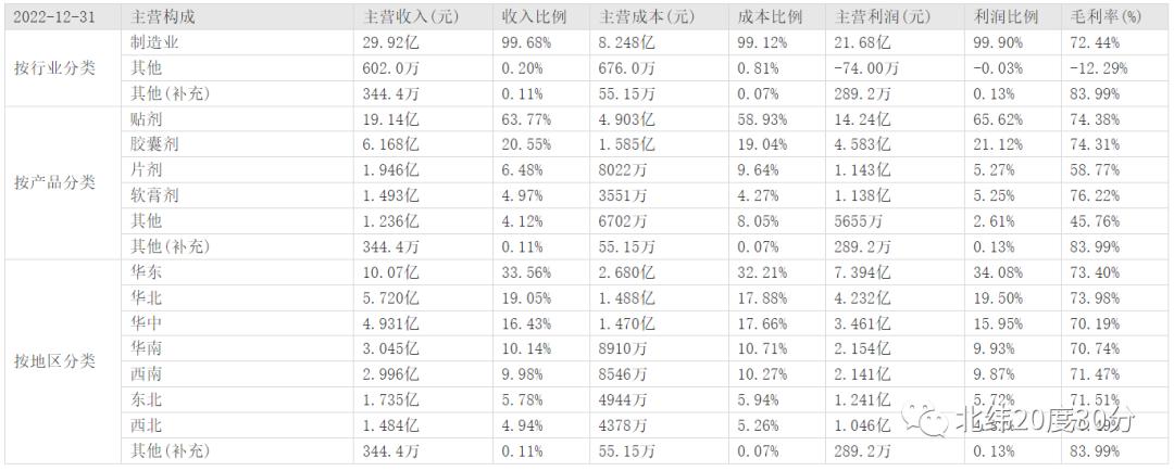 小而美的医药龙头股,业绩最好的十只医药股