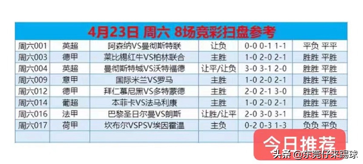 周五竞彩推荐竞彩足球分析预测,4.8竞彩足球今日推荐最新