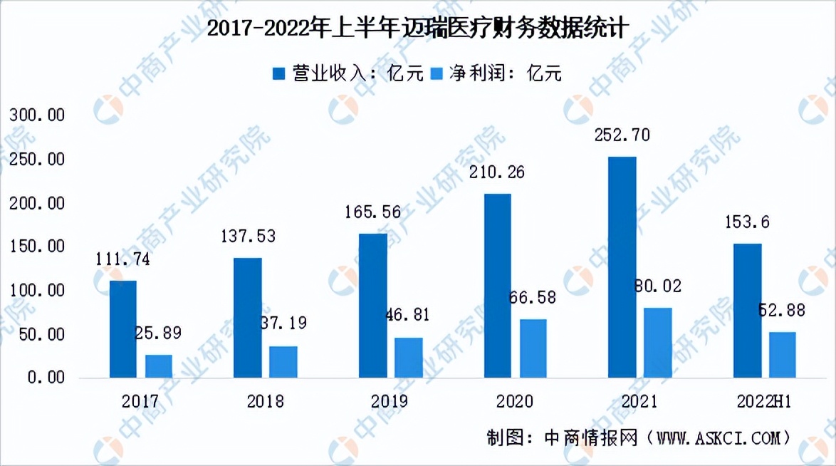 2023年中国医疗器械行业市场前景及投资研究报告