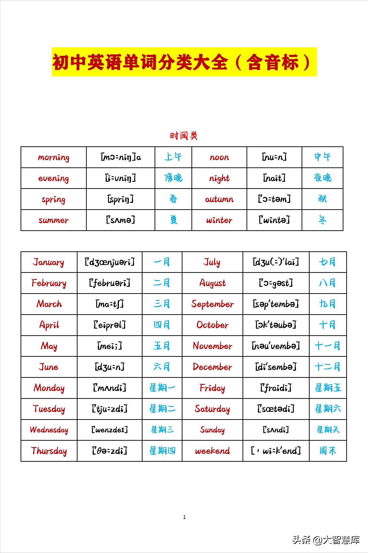 初中英语2000个必背单词带音标,小学最全英语单词分类整理附音标