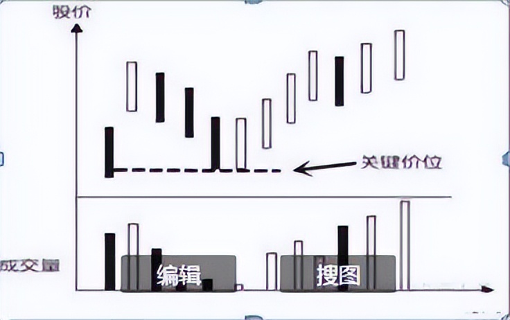 连续涨停的股票用什么指标判断,连续涨停股票的买入技巧