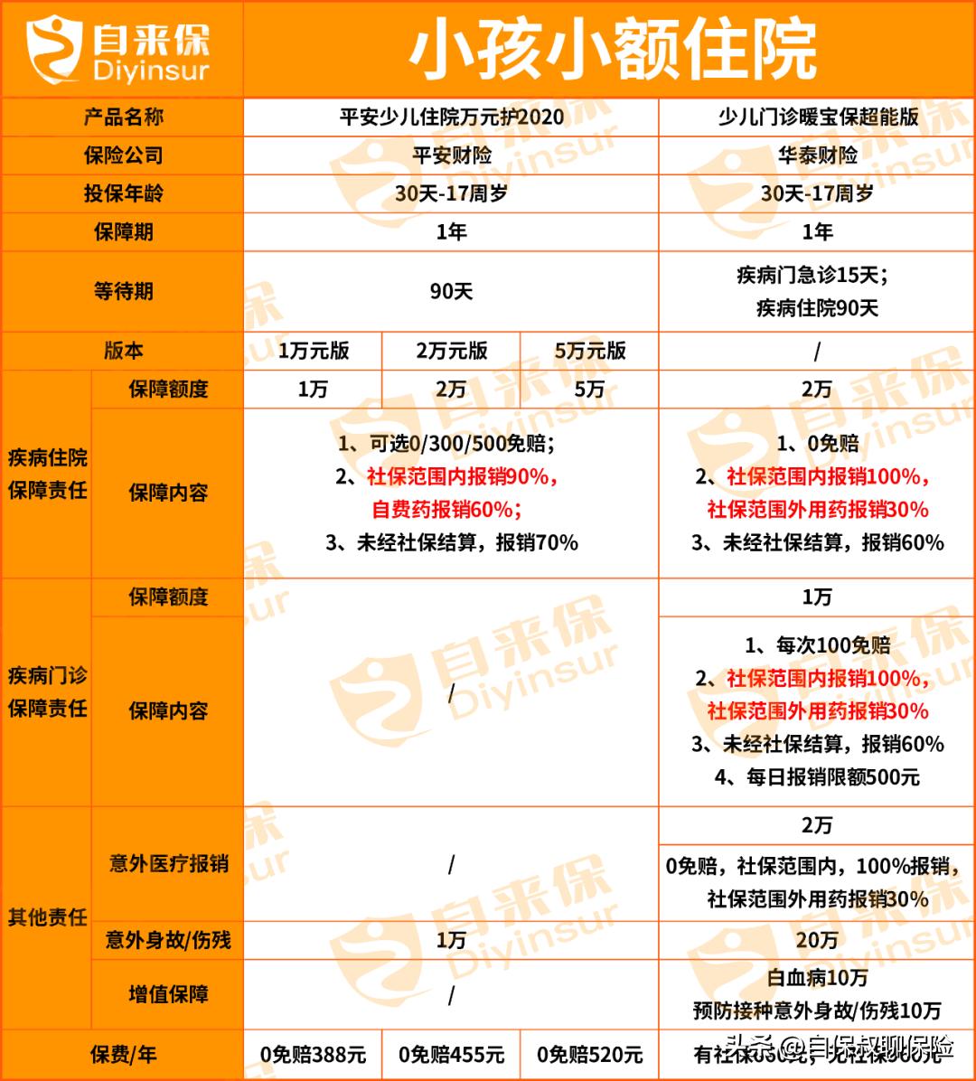 小孩肺炎住院6000报销1500,儿童肺炎住院2600元能报销多少