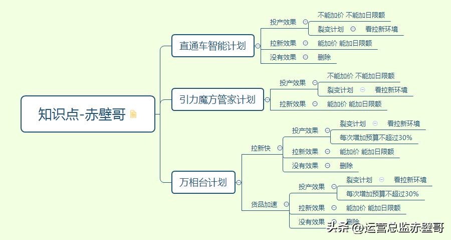 淘宝直通车开店技巧,淘宝直通车运营技巧和方法有哪些