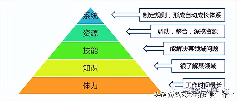 财商升级,财商提高课程