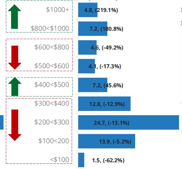 折叠屏手机市场份额,折叠屏手机市场的增长趋势是什么