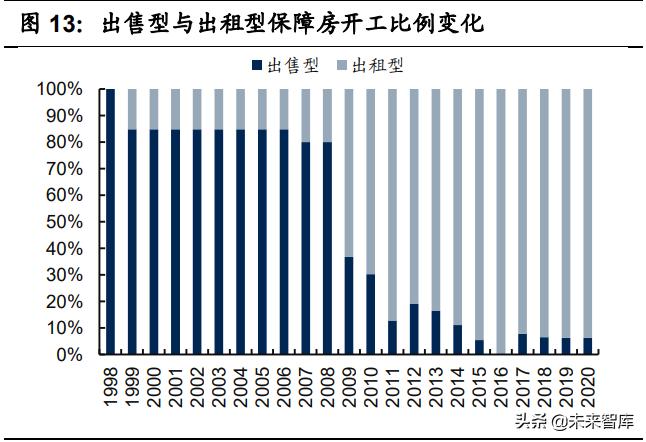 保障性住房政策对房地产的影响,保障房政策催生地产市场新格局