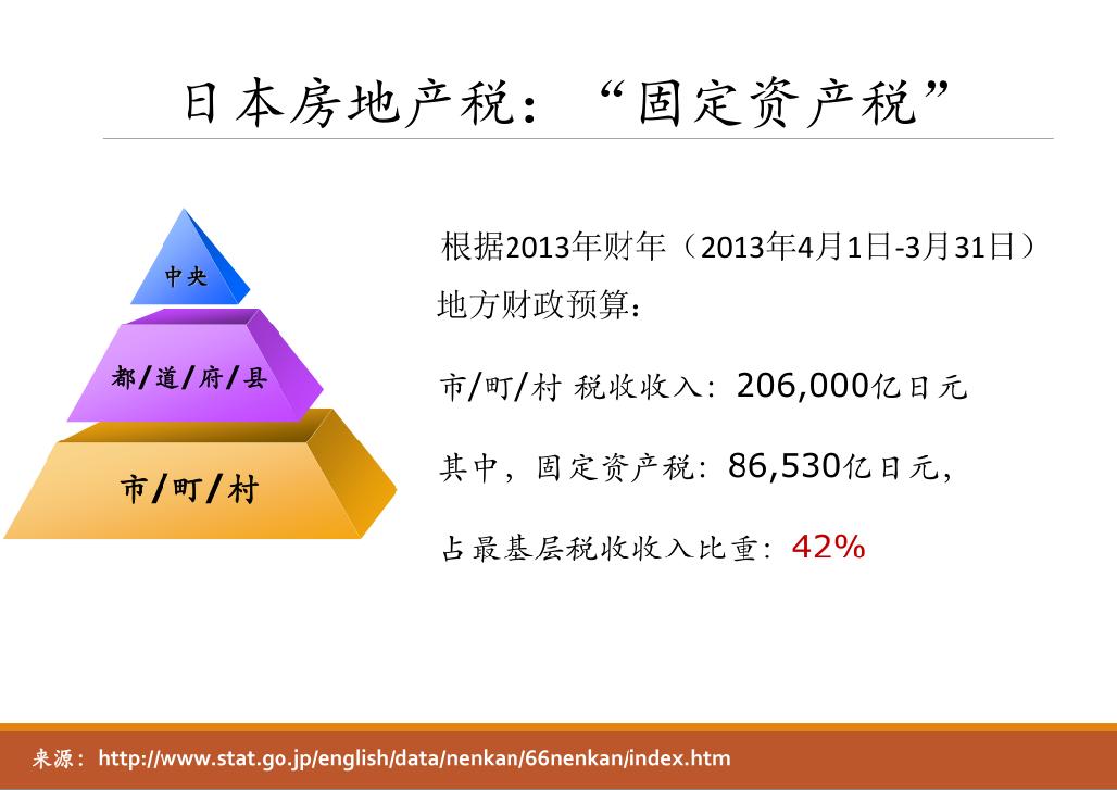 日本征收房产税后房价走势,日本为什么经济低谷实施房产税