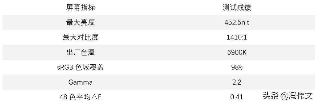 redmibookpro15mx450独立显卡版,redmibookpro15和小米pro15区别