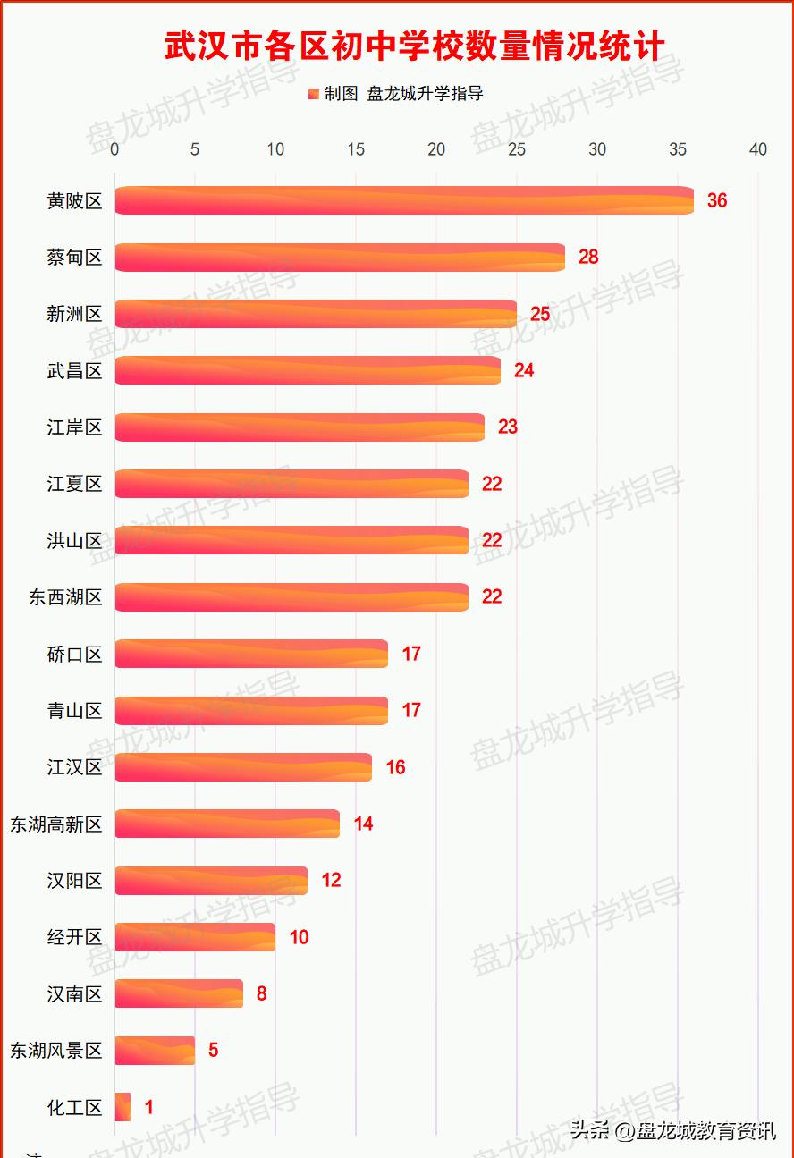 武汉市重点小学信息一览表,武汉市重点中小学校