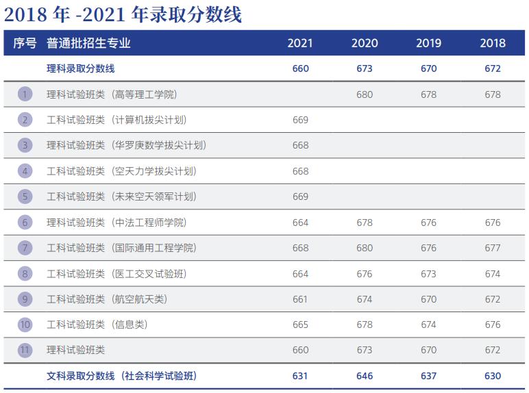 考北航要政审吗,上北航