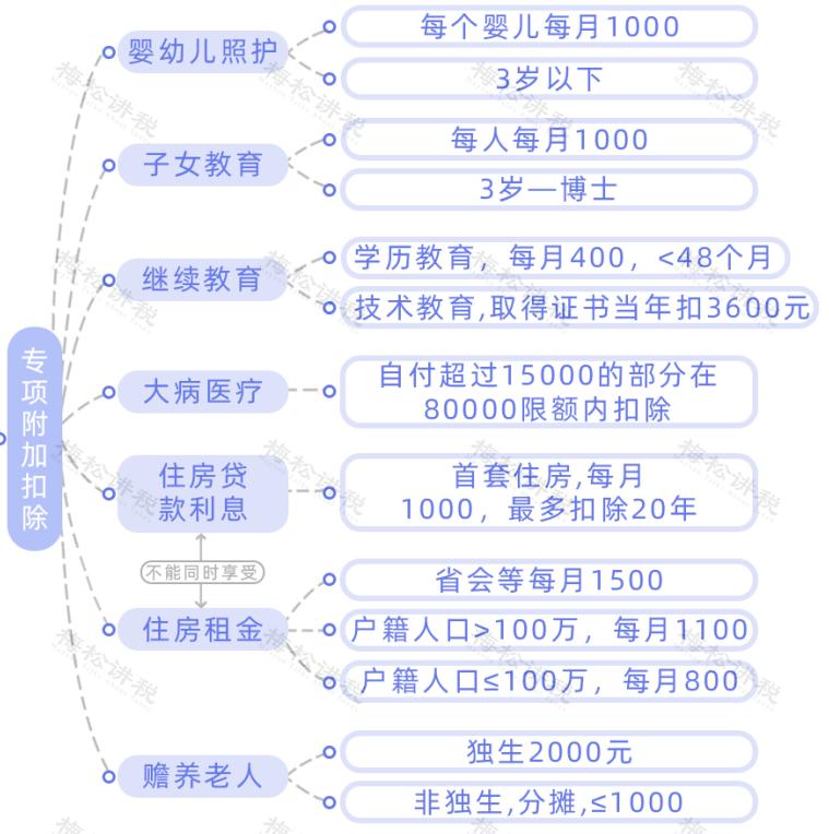 发现往期个税申报有误，怎么更改？个税这5种情形申报易出错