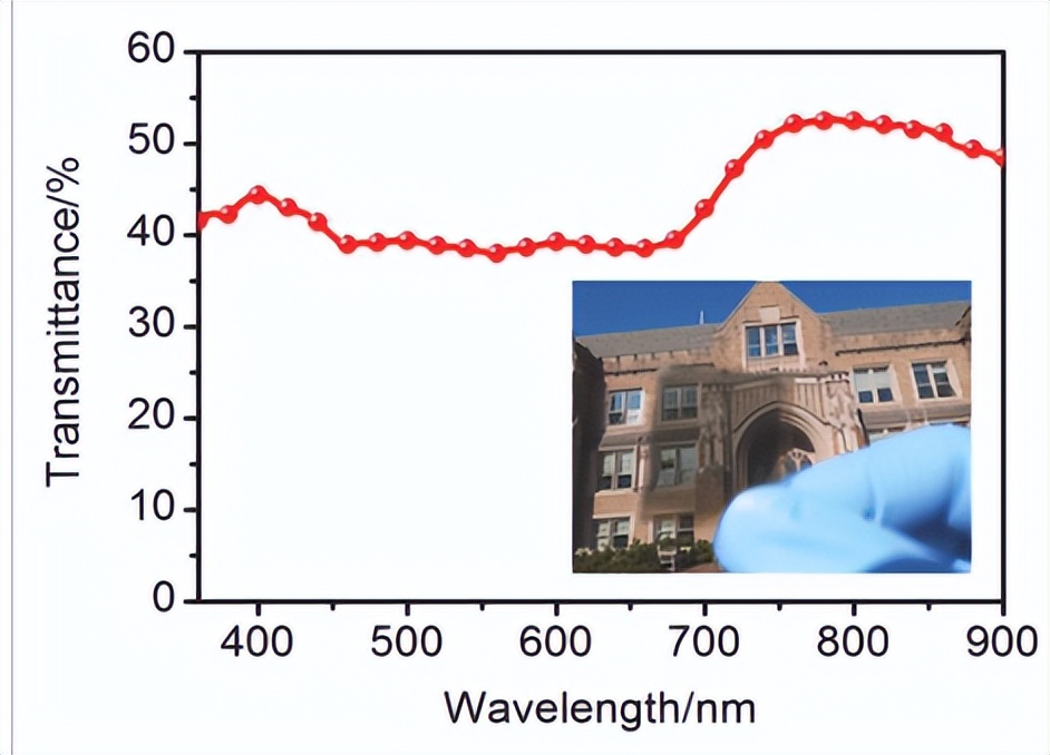 异质结太阳能组件,异质结太阳能电池的效率