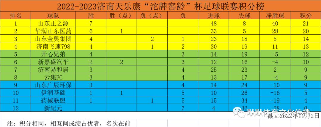 2022-2023天乐康“陶醉杯”业余足球春季联赛预告