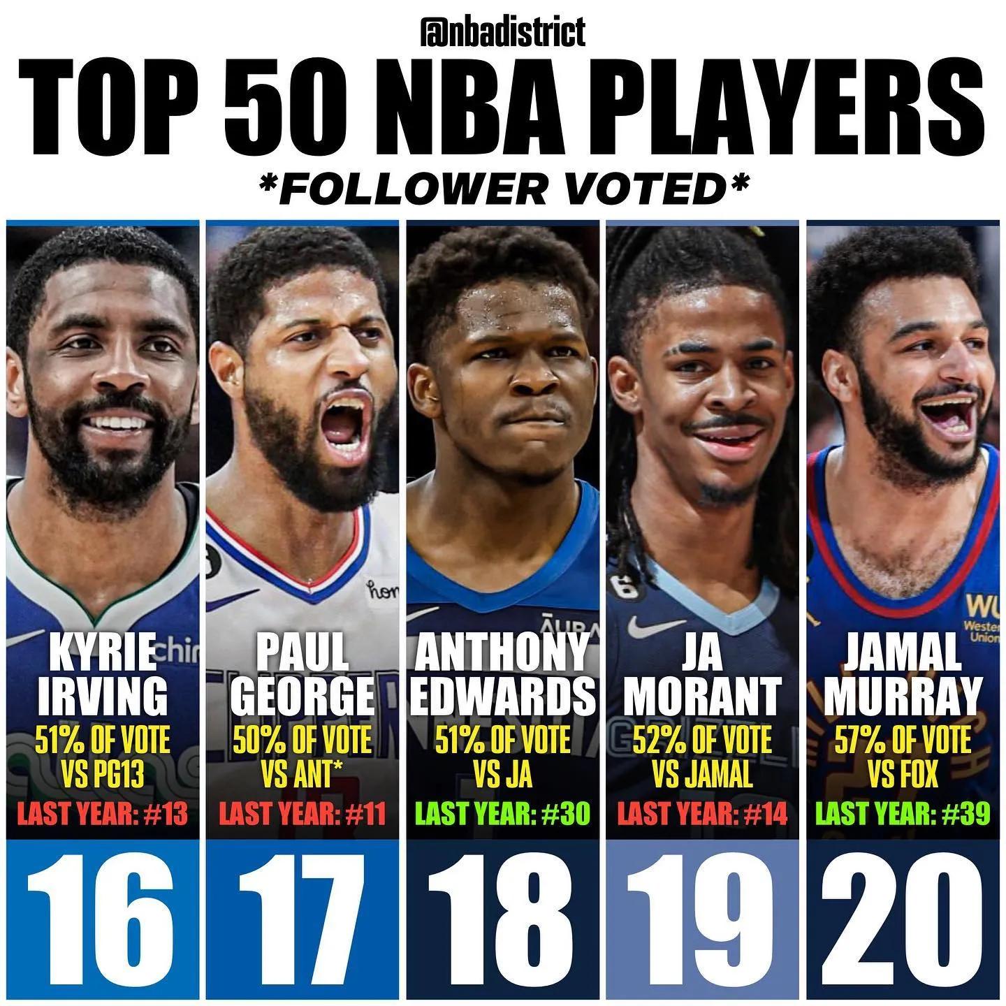 美媒发布詹姆斯四次夺冠阵容,美媒公布新赛季实力榜