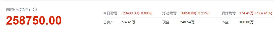 a股明天12月6日大盘走势分析预测,12月14日a股市场基本面分析