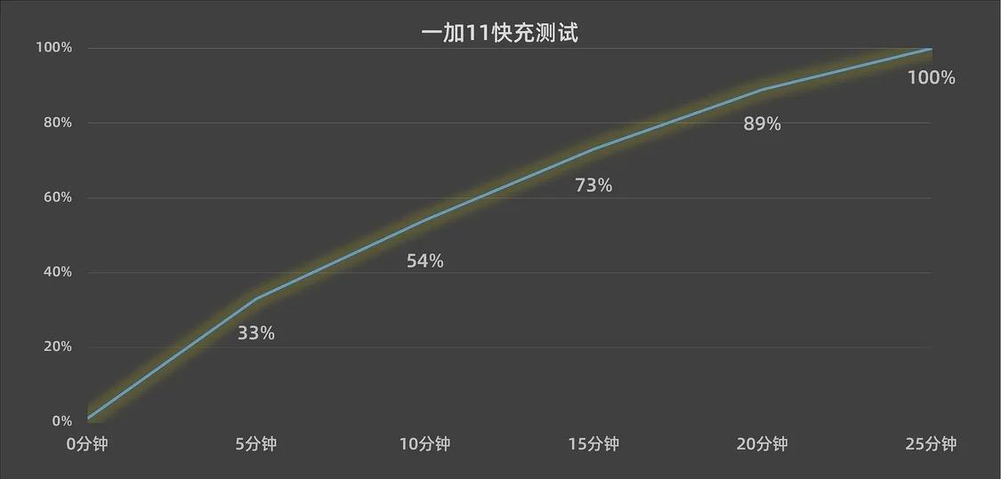 一加11综合体验,一加11一年使用体验