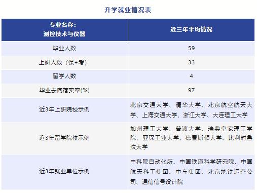 欢迎报考北京交通大学机械类,智能制造与智能装备、机械电子工程,中外合作办学