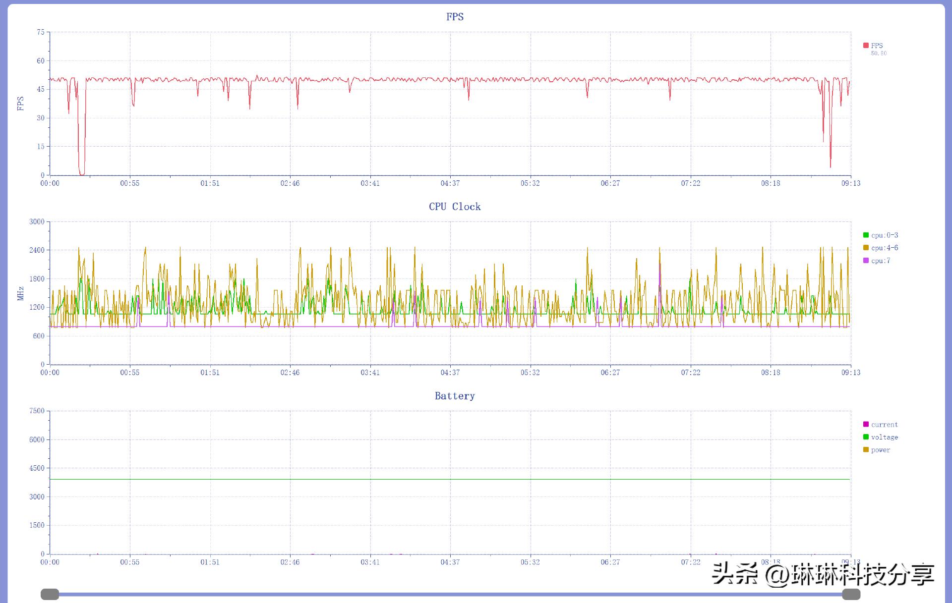 一加ace2使用感受真实,一加ace512