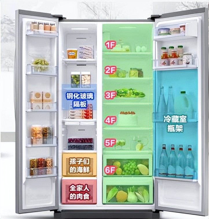 冰箱是双开门好还是四开门好测评,冰箱是四开门还是双开门比较好