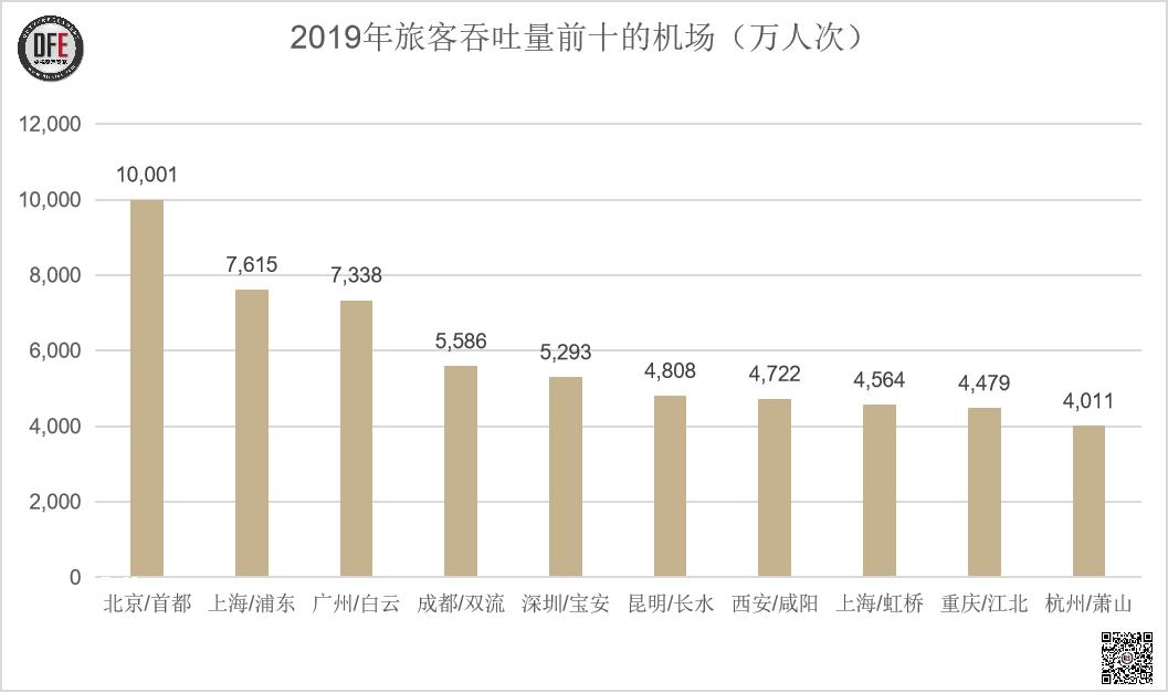 国际奢侈品牌加码机场渠道布局机场价值有望重塑