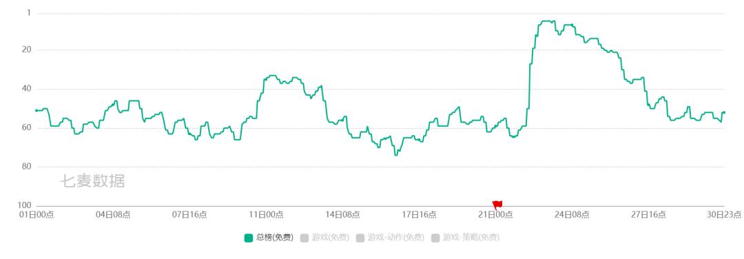 王者荣耀流失的玩家都去哪了,王者荣耀的玩家都流失到哪里去了