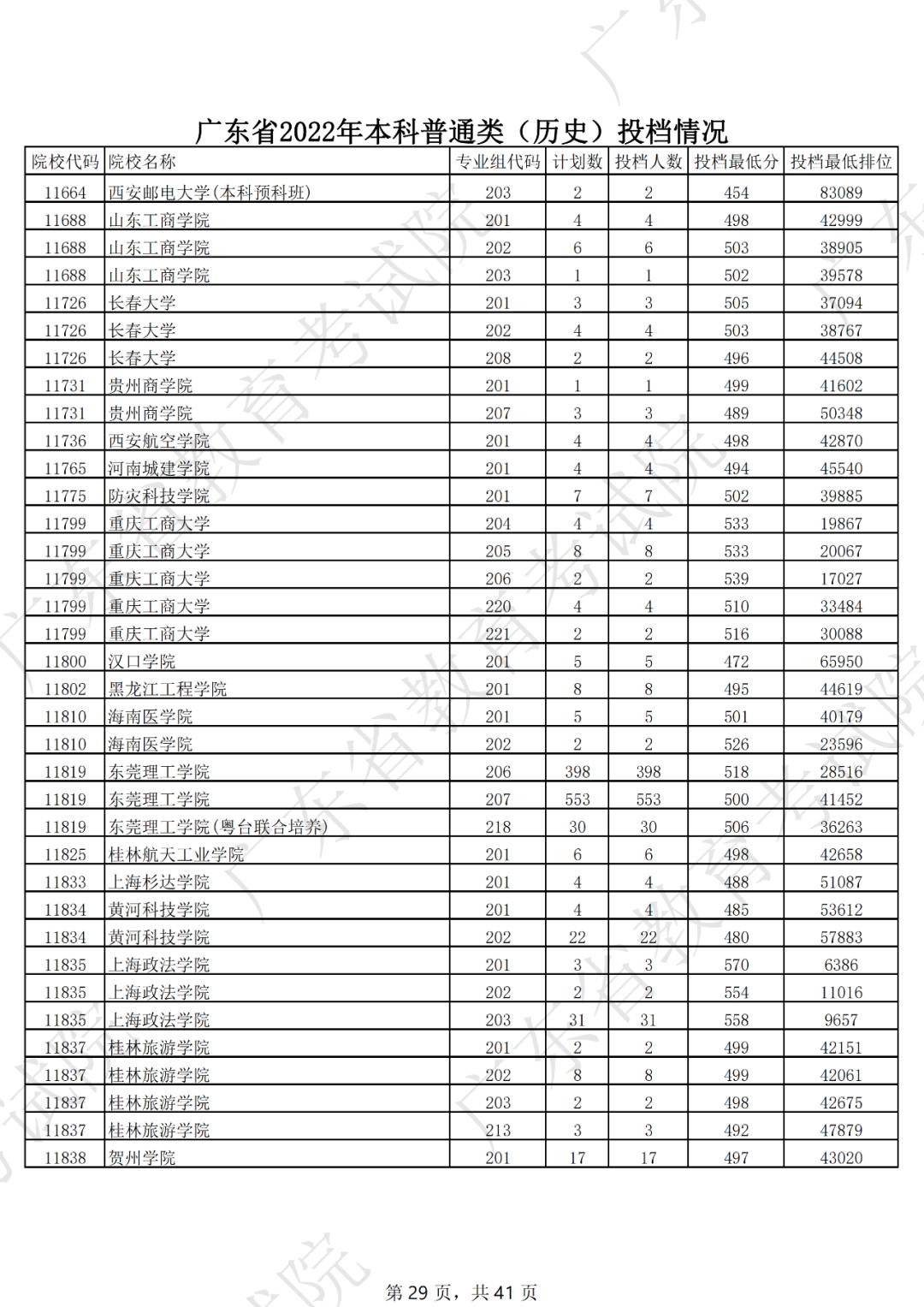 2019年各省一本分数线湖南,各省一本录取分数线2020