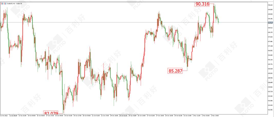 511黄金原油周初走势分析及策略,百利好贵金属分析