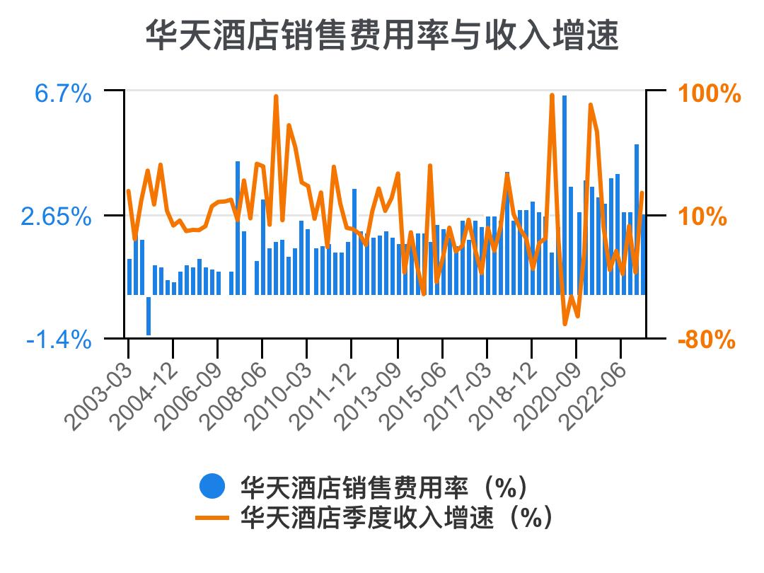 华天酒店2021的财务效率指标分析,华天酒店2023年三季度报能盈利吗
