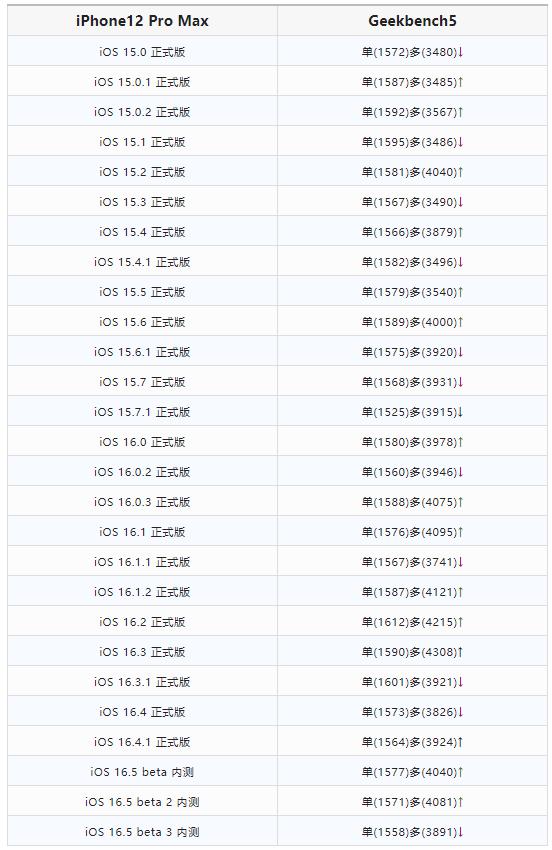 ios16.5beta3怎么更新,ios16.5beta3最新消息