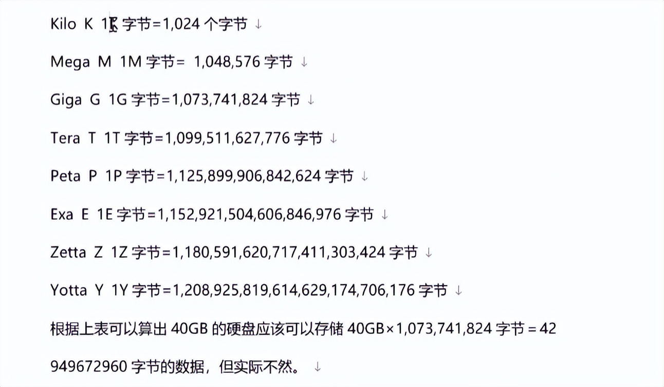 数据存储未来前景,数据存储