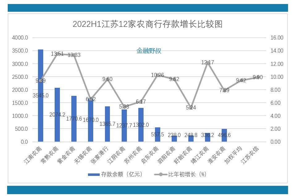 农商银行今年的情况,2019年江苏农商行成绩
