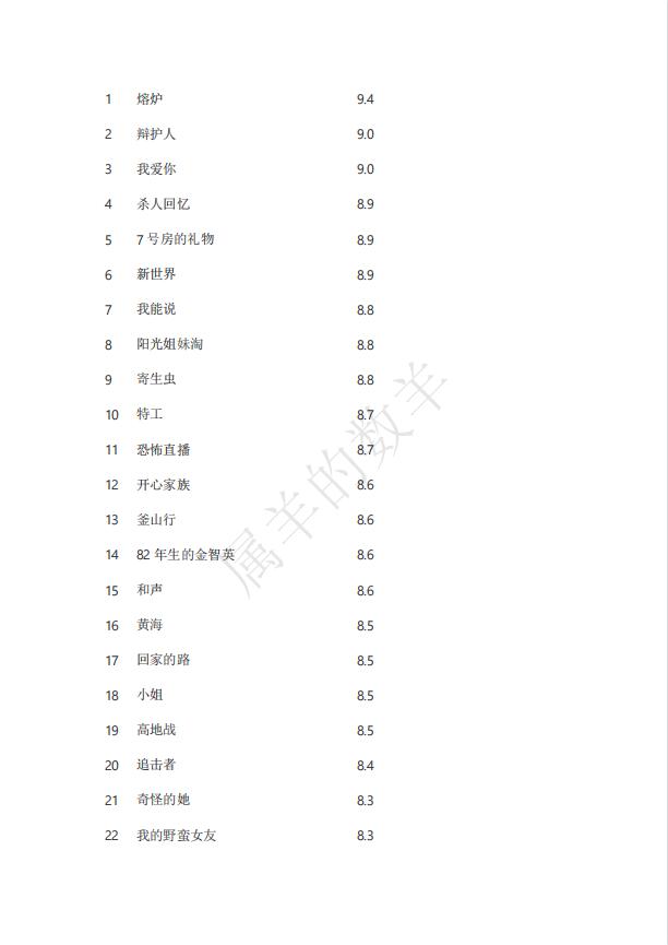 10部经典高分韩国电影推荐,十部顶级高颜值惊艳韩国电影推荐