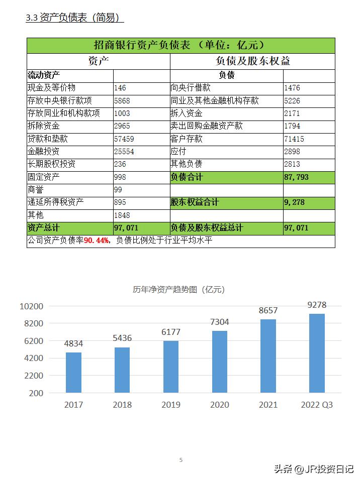 招商银行股票600036后市怎么走,600036招商银行2019年目标价