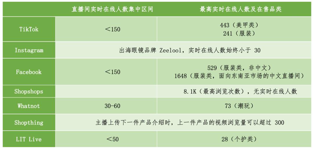 tiktok上的国外带货主播,tiktok直播的中国人