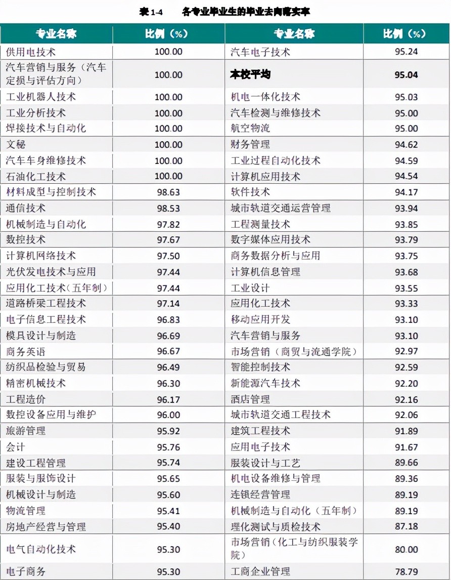 专业排名第一的10所211特色高校,陕西省各大学王牌专业排名