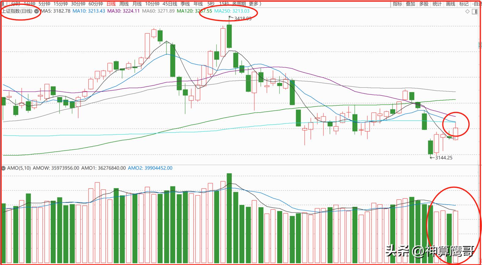 a股变盘行情周一或迎强攻,a股变盘在即明日或有大动作