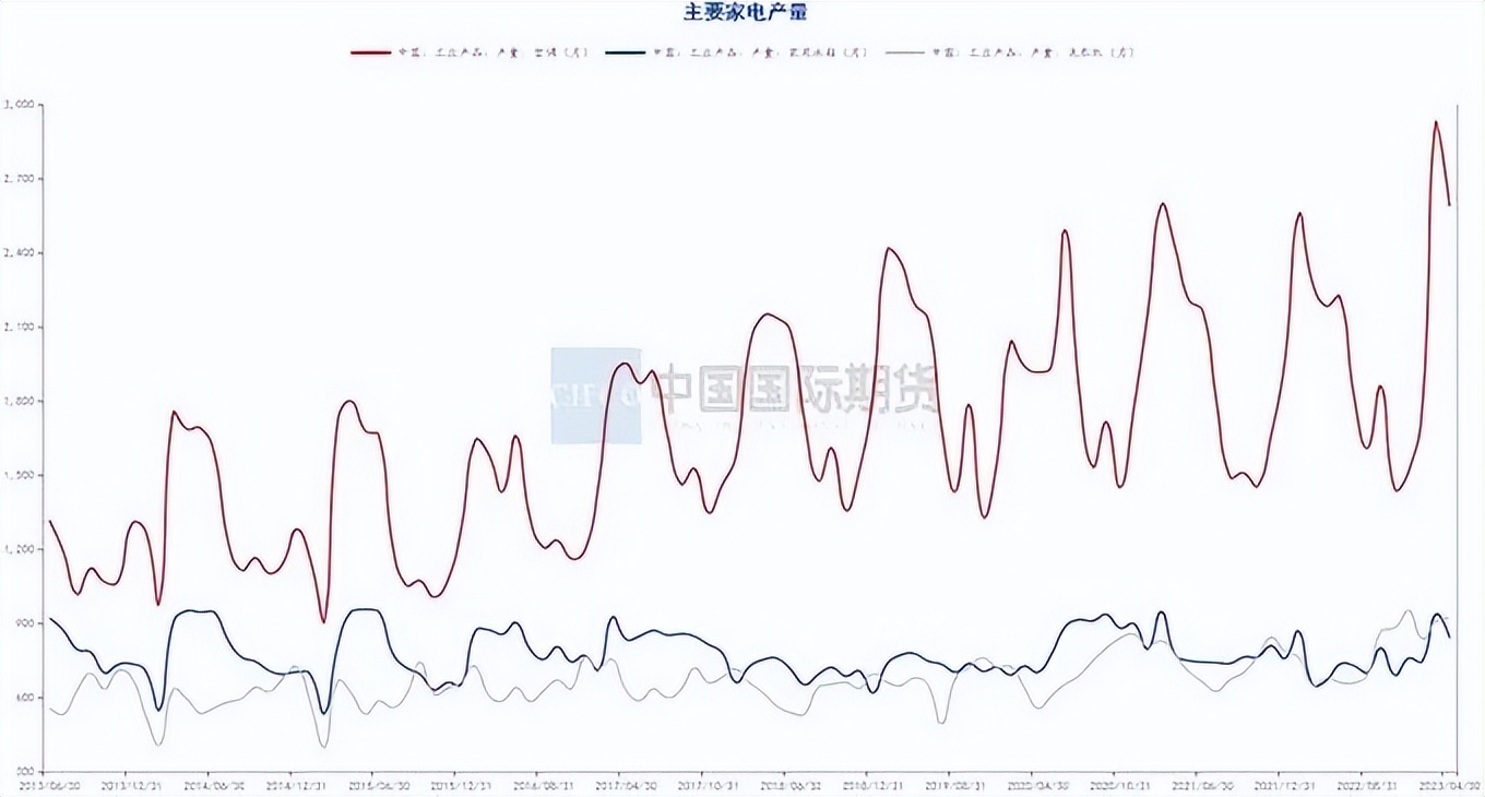 月度报告|骤雨初歇盼风至宏观扰动再袭来