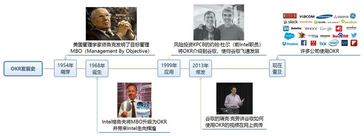 okr具体怎么定,okr有什么用