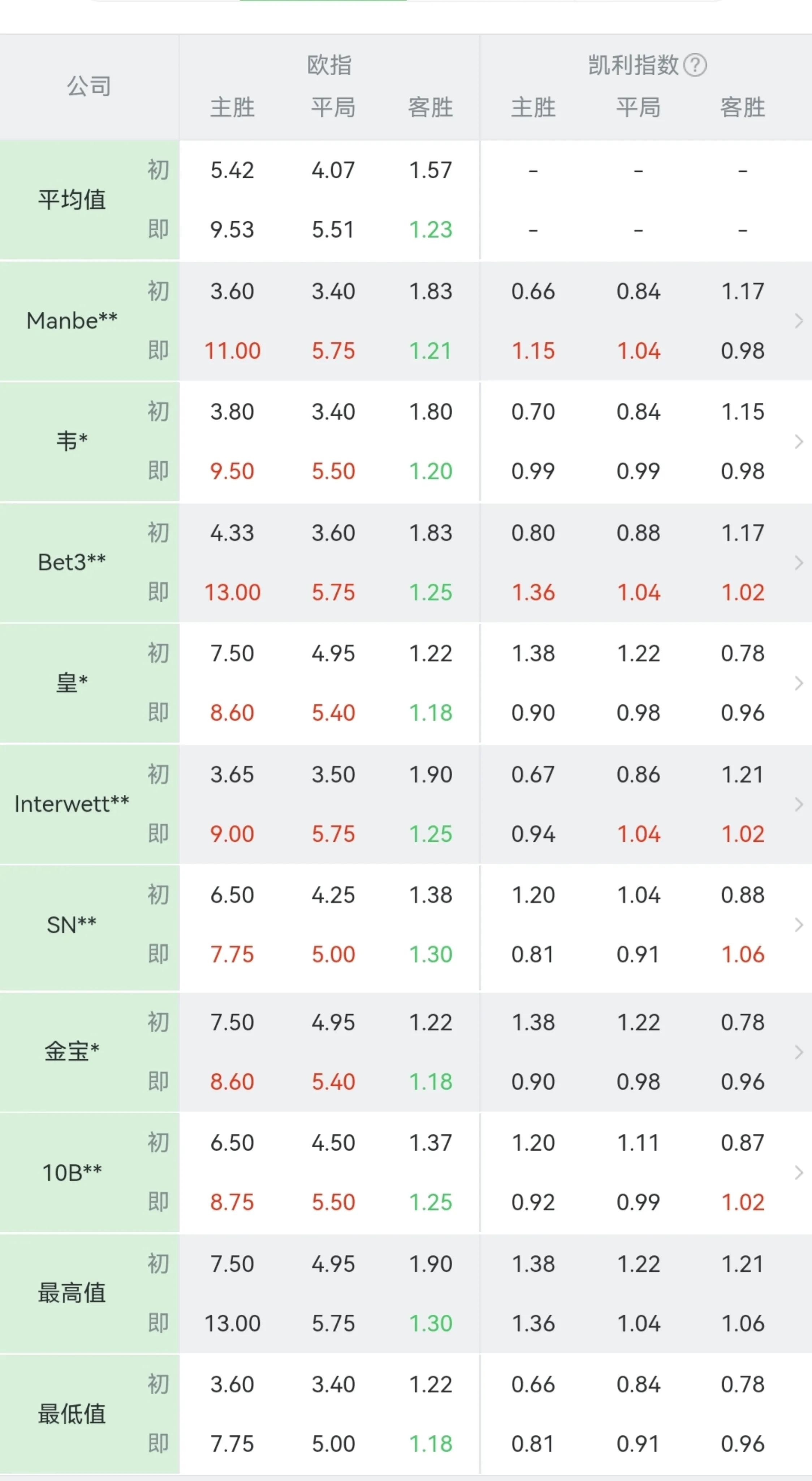 武汉三镇新赛季前瞻,三镇队换帅最新消息