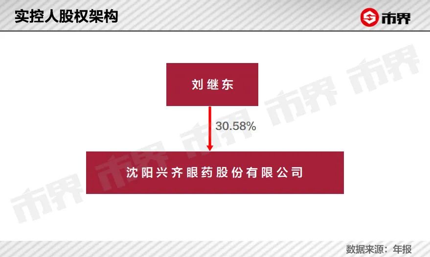 一年狂卖7.5亿的神药,一年卖5万保健品