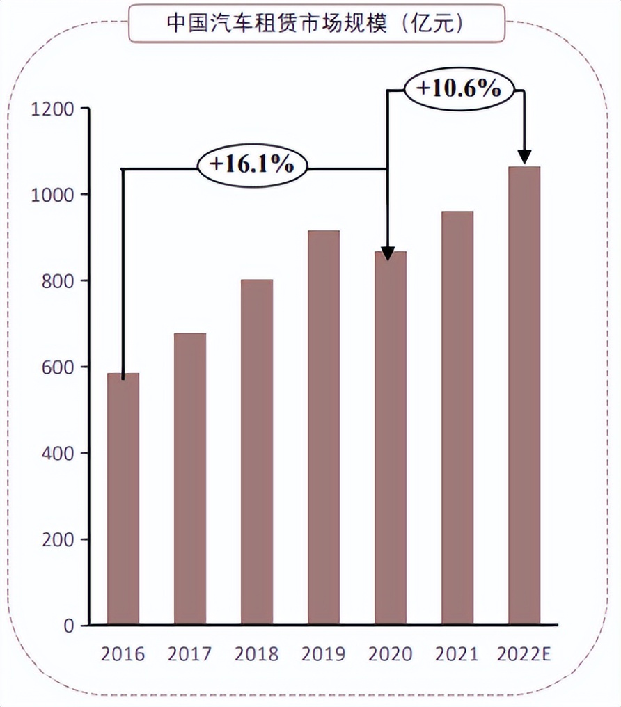 CarLease：月付三千，喜提奔驰