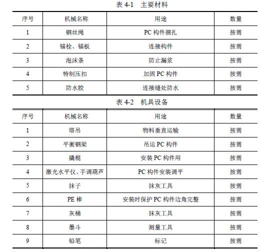 外墙硬保温和内墙铝模板搭配,外墙铝模板施工优缺点