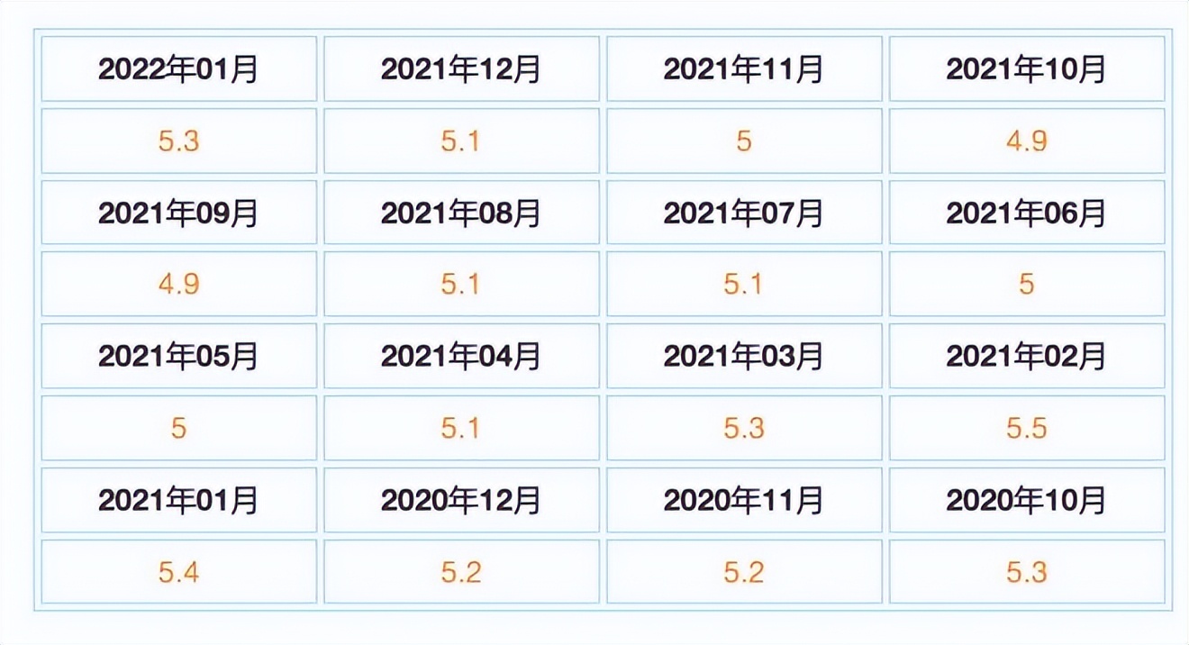 疫情后时代消费的变化,后疫情时代消费市场迎来五大趋势